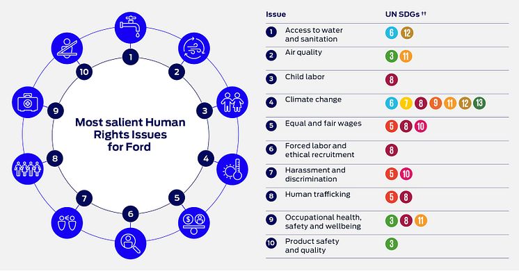 human-rights-issues