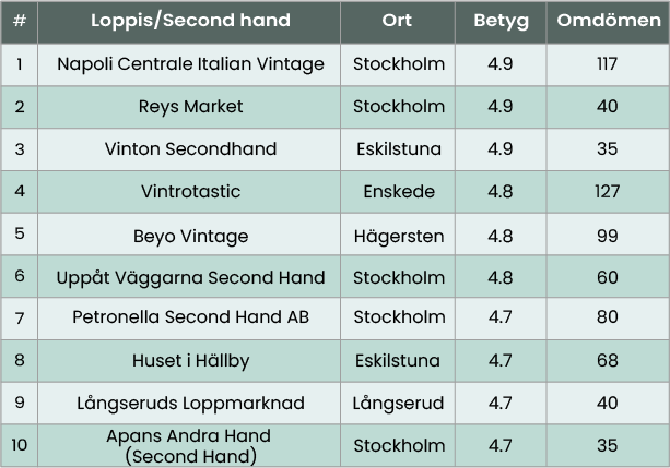 Svealand_tabell_loppis.png