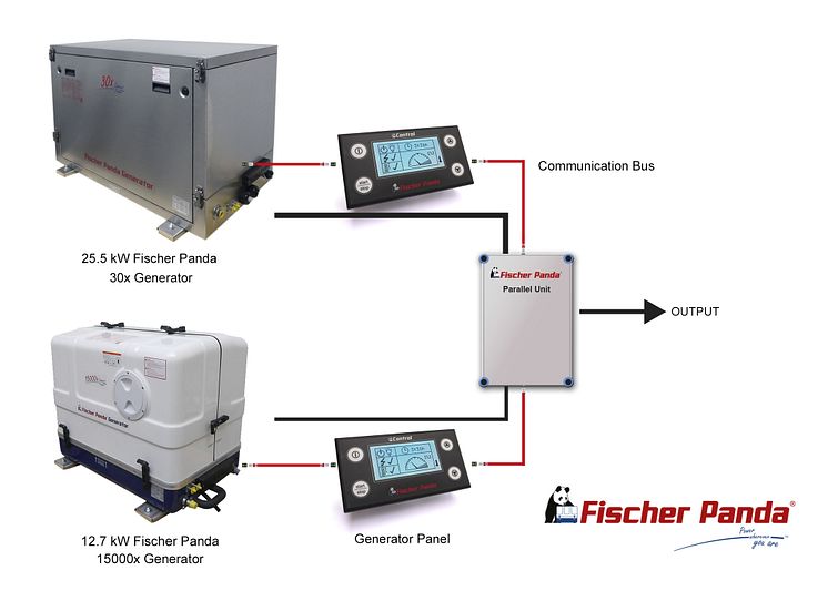 Hi-res image - Fischer Panda UK - Parallel connection of two fixed speed Fischer Panda generators is now available