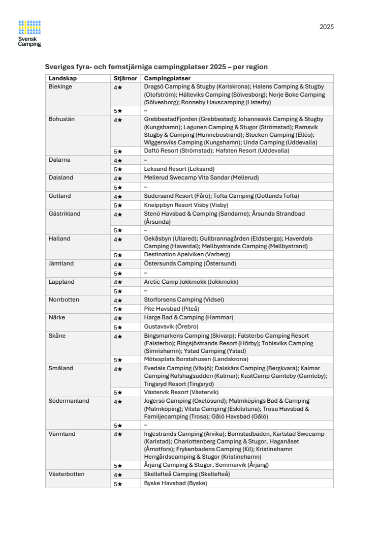 Svensk Campings klassificering 2025 - 4 och 5 stjärnor.pdf