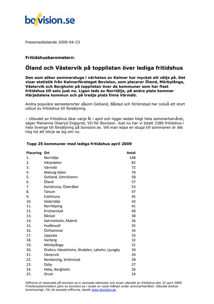 Fritidshusbarometern: Öland och Västervik på topplistan över lediga fritidshus