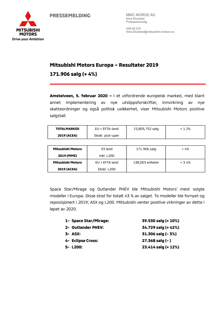 Mitsubishi Motors Europa – Resultater 2019: 171.906 salg (+ 4%)