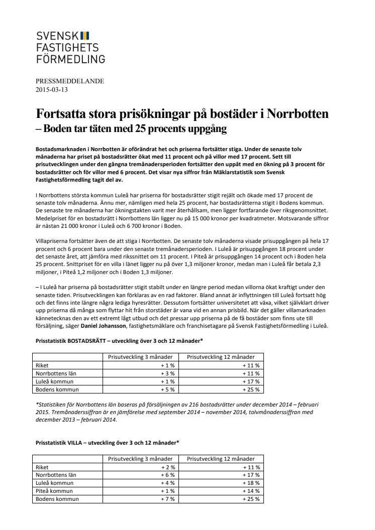 Fortsatta stora prisökningar på bostäder i Norrbotten - Boden tar täten med 25 procents uppgång