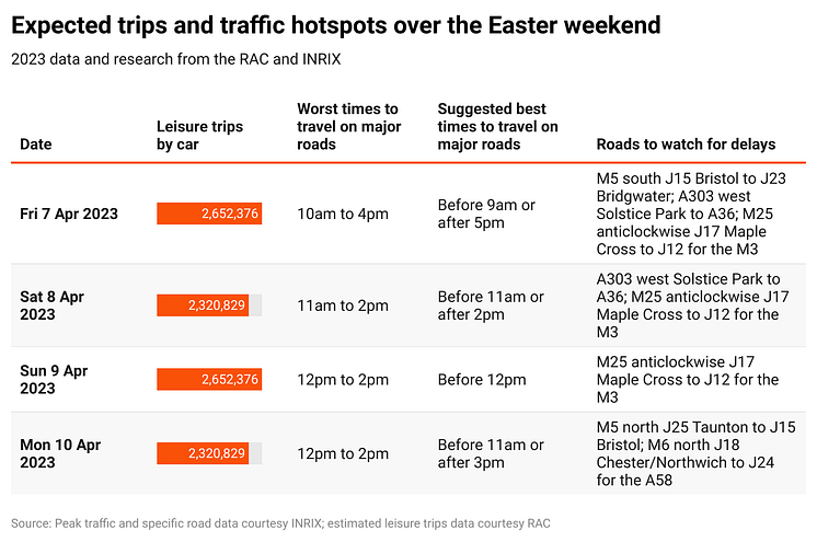 nCmon-expected-trips-and-traffic-hotspots-over-the-easter-weekend-