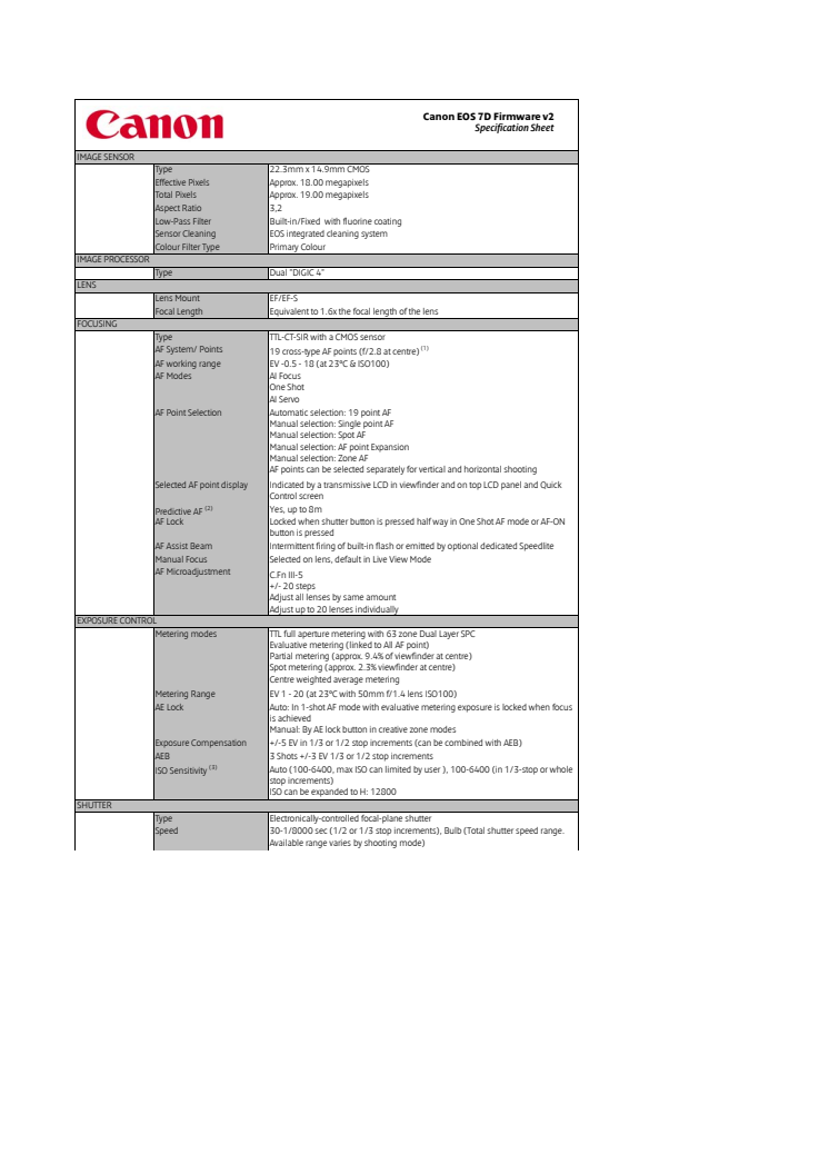 Canon EOS 7D Firmware v2 Tekniska specifikationer
