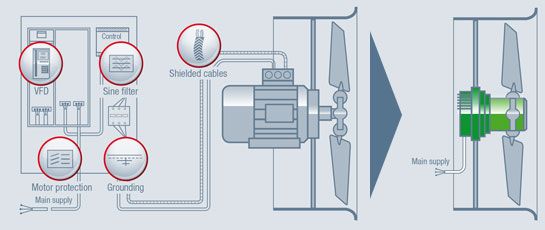 EC-axialfläktar i storlekar ø1120-1600 mm för flöden upp till 21000 l/s