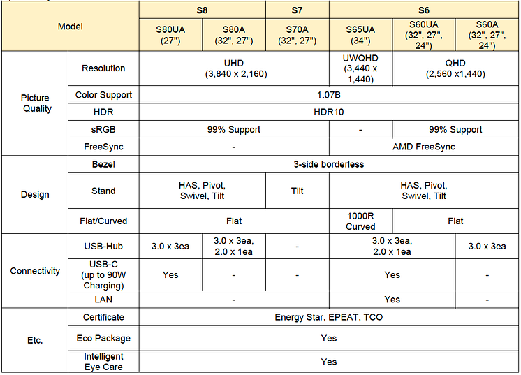 Specs_S8_S7_S6