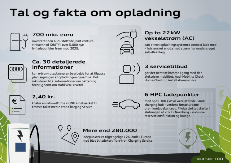 Audi infographic om opladning