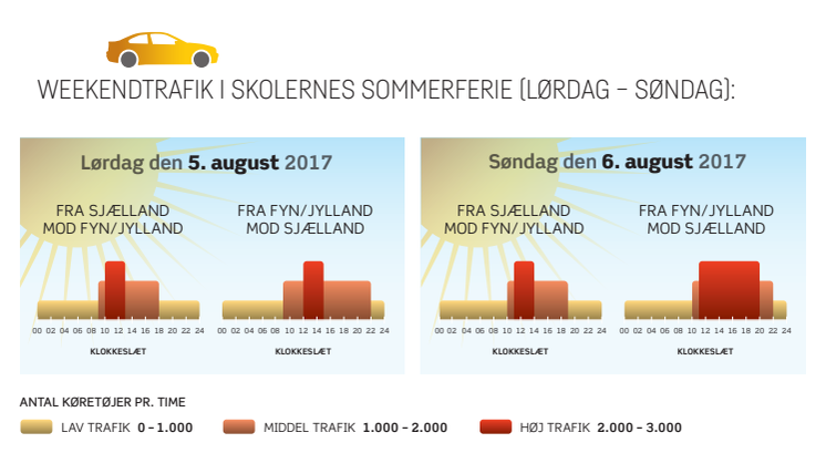 Grafik: Weekenden 5. - 6. august 2017