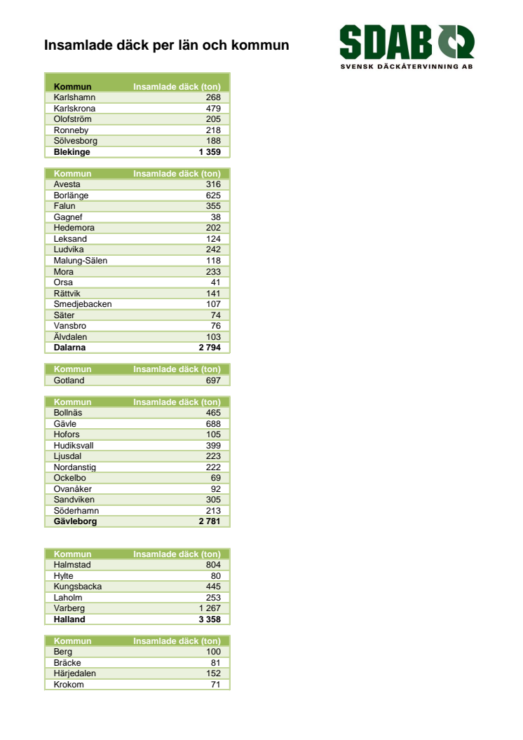 insamlade-daeck-per-laen-och-kommun.pdf