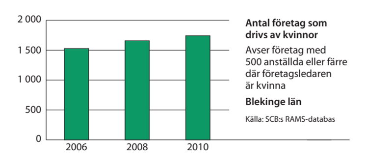 Blekinge företag