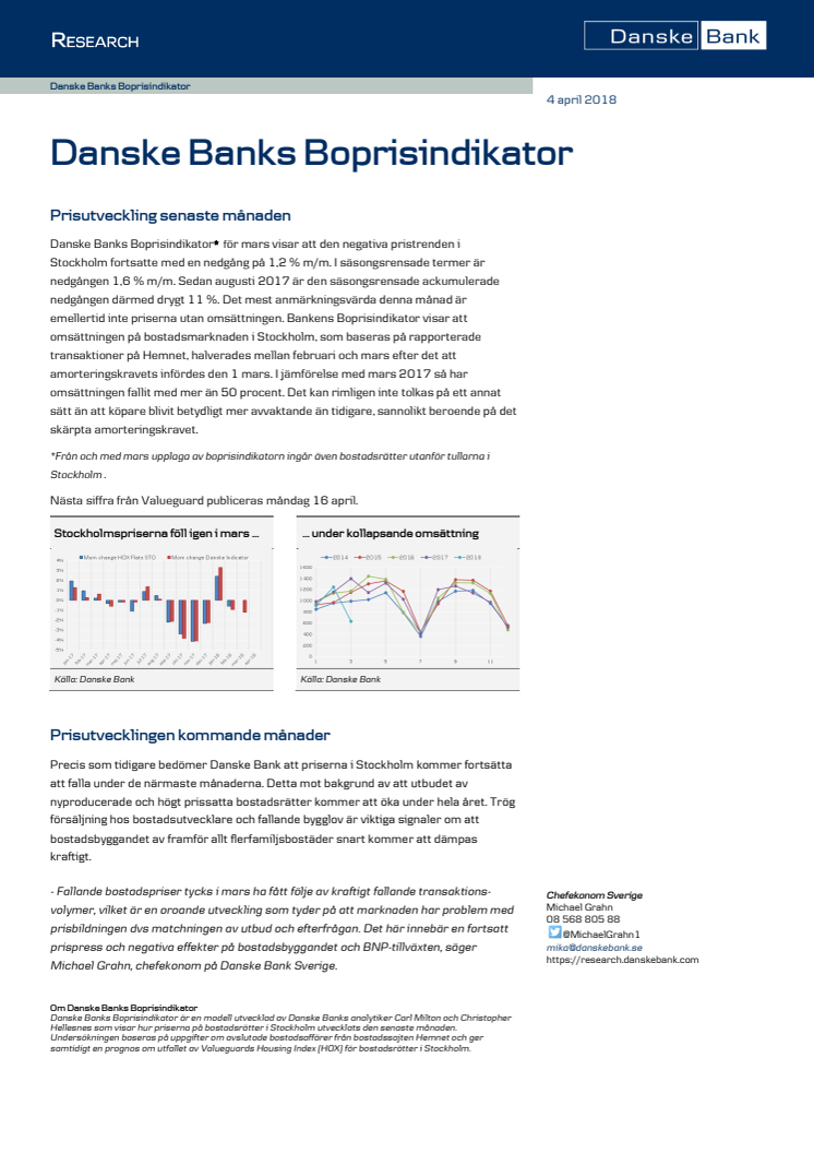 Danske Banks Boprisindikator mars 2018