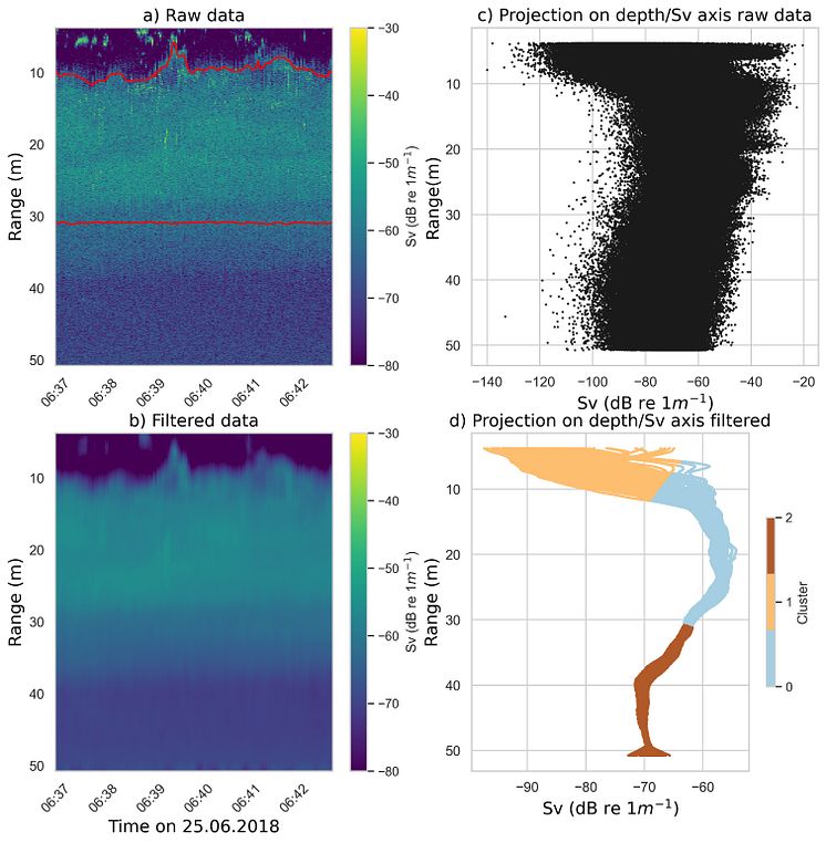 Figure2