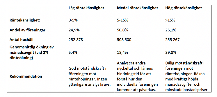 Räntekänslighet allabrf.se studie