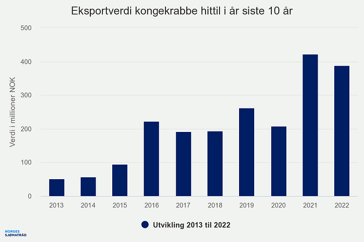 eksportverdi-kongekrabbe (2)