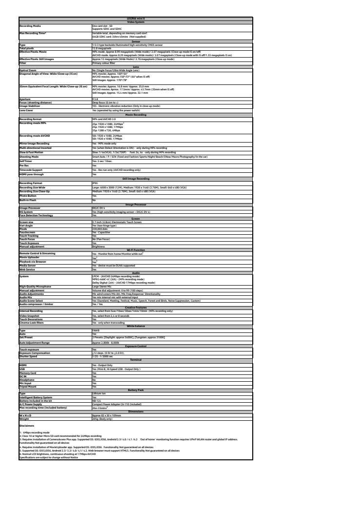 Canon Tekniska specifikationer LEGRIA mini X