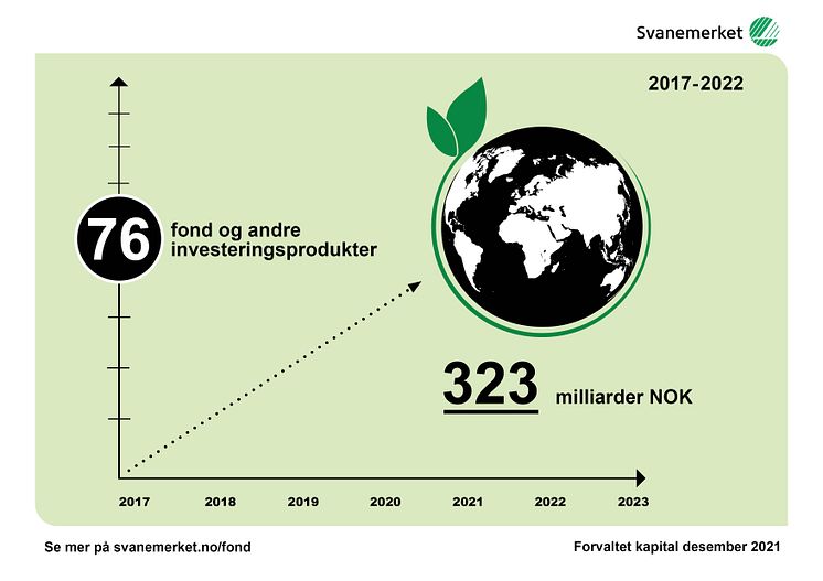 Fonder infografik 2022_NO.jpg