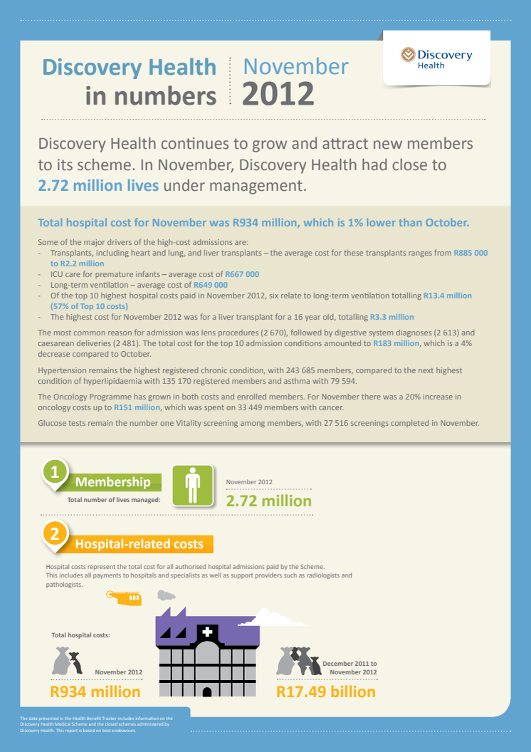 Discovery Health benefit Tracker November 2012