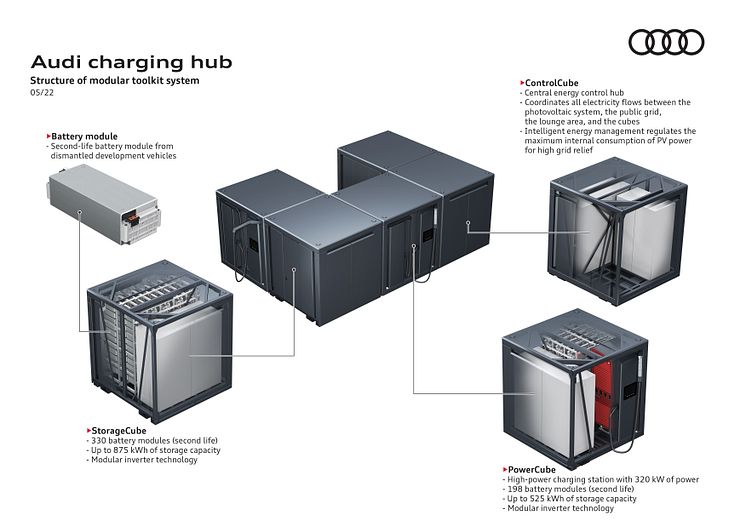 Audi charging hub - struktur
