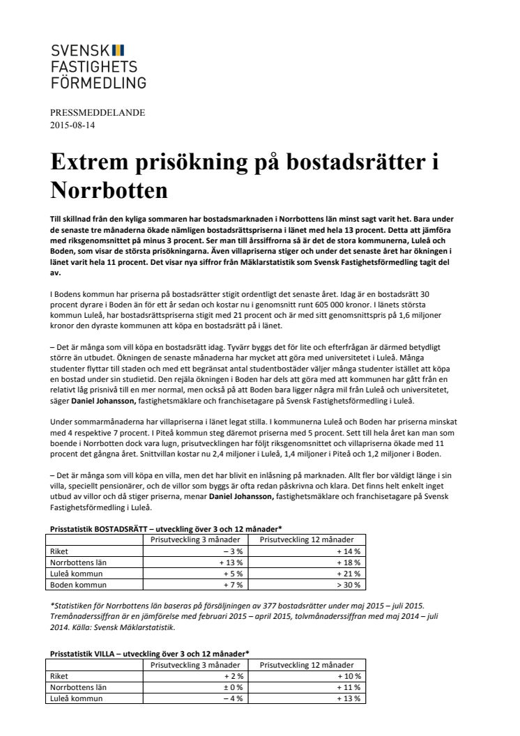 Extrem prisökning på bostadsrätter i Norrbotten 