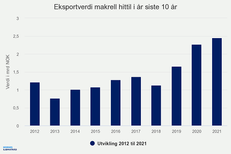 eksportverdi-makrell-hit.png