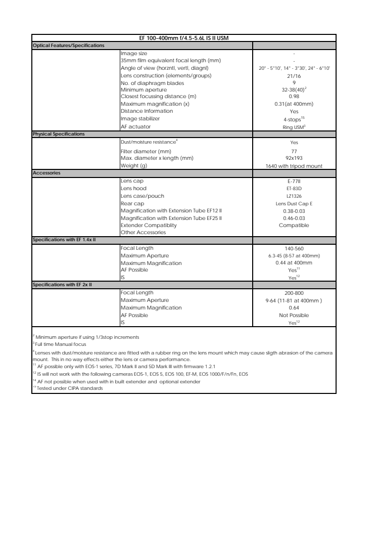 Canon Tekniska specifikationer EF 100-400mm f4.5-5.6L IS II USM