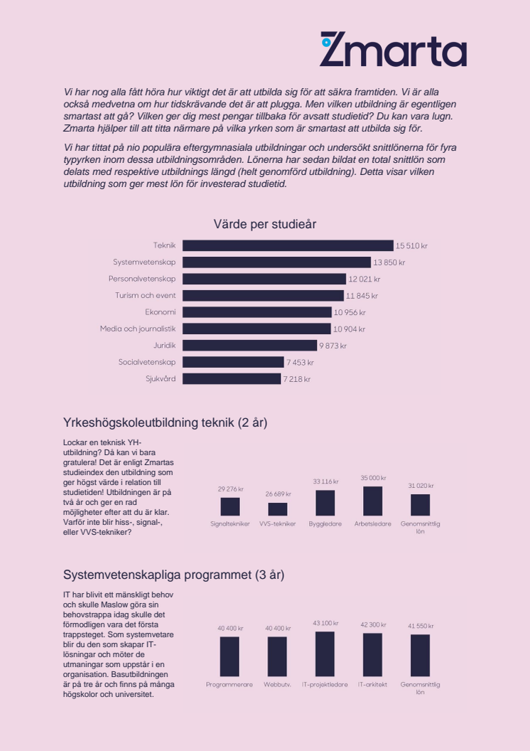 Zmarta studieindex