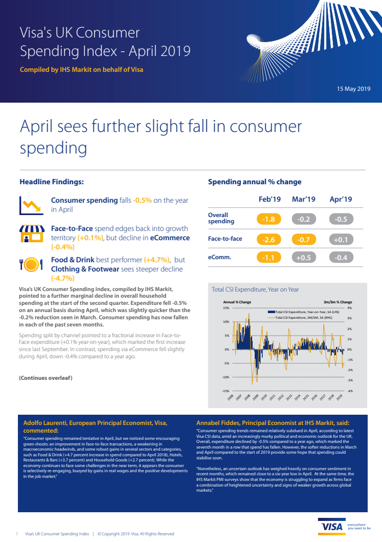 Visa's UK Consumer Spending Index - April 2019