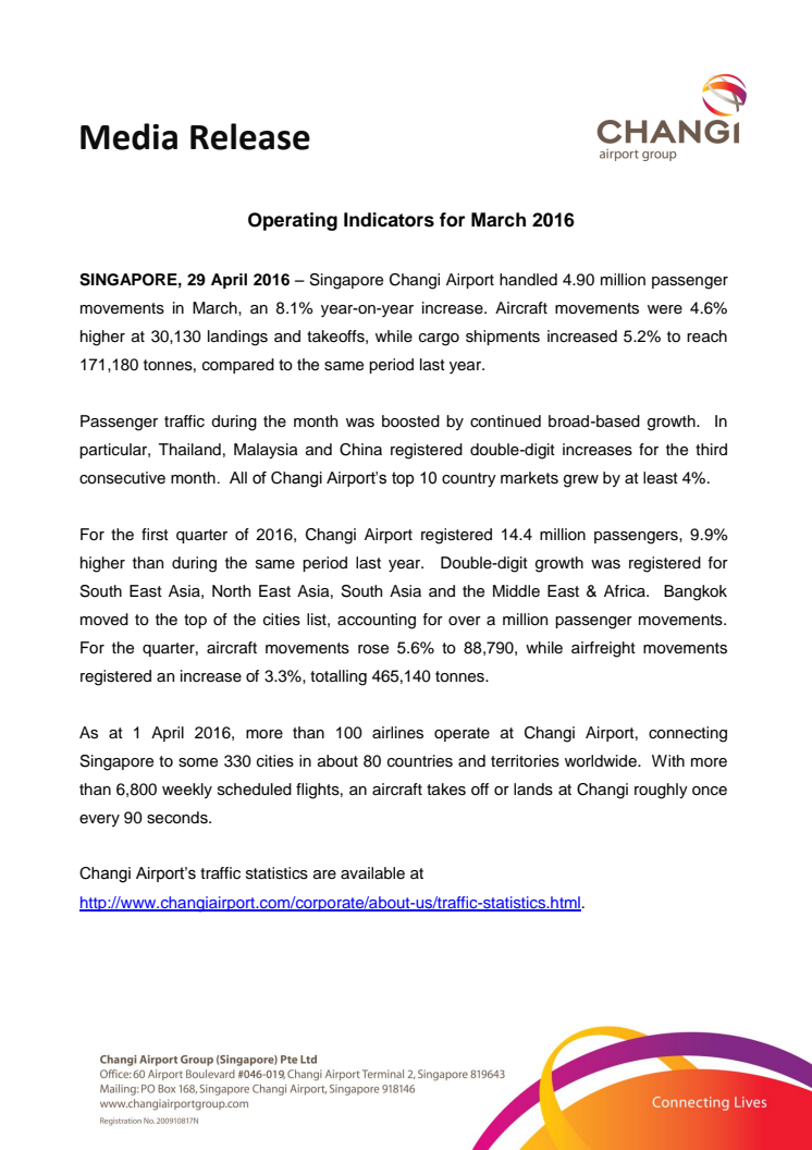 Operating Indicators for March 2016