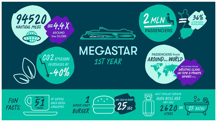 Tallink Silja | 1 Jahr Megastar