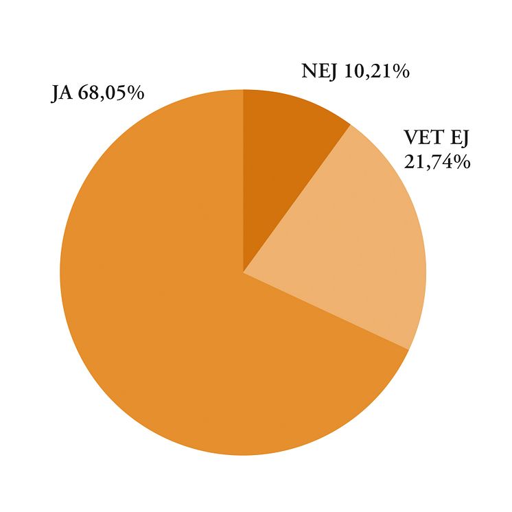 Tror du att det går att vara lantbrukare och ha hög lönsamhet, d.v.s. tjäna bra?