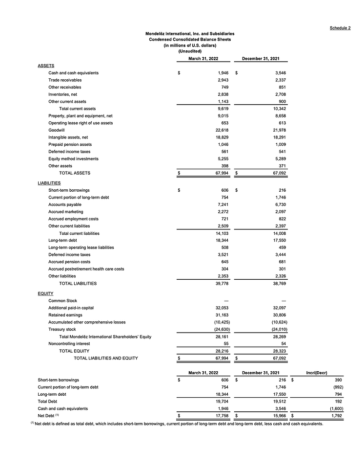 V1_Mondelēz International Reports Q1 2022 Results-10 (glissées)