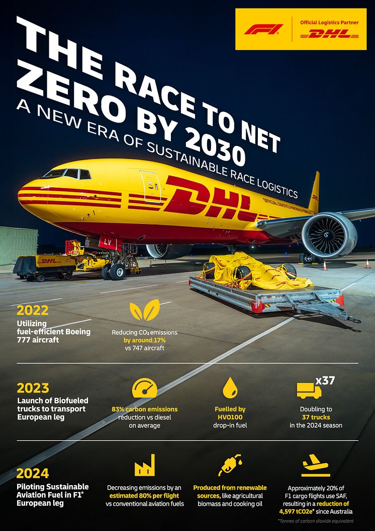 The Race To Net Zero.jpg