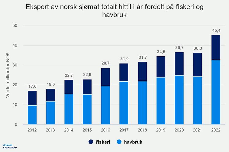 eksport-av-norsk-sjmat-t (1)