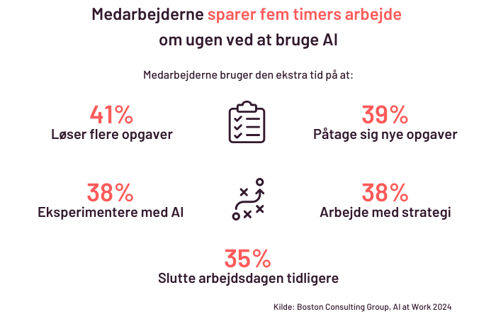 ai-frigiver-fem-timer-om-ugen.png