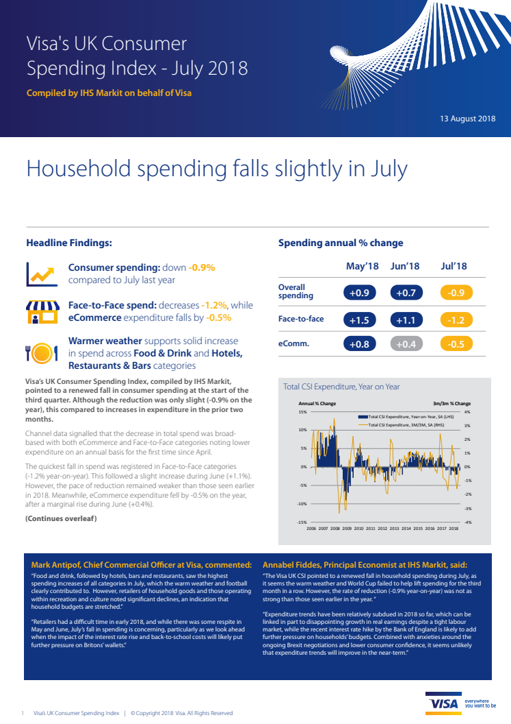 Household spending falls slightly in July