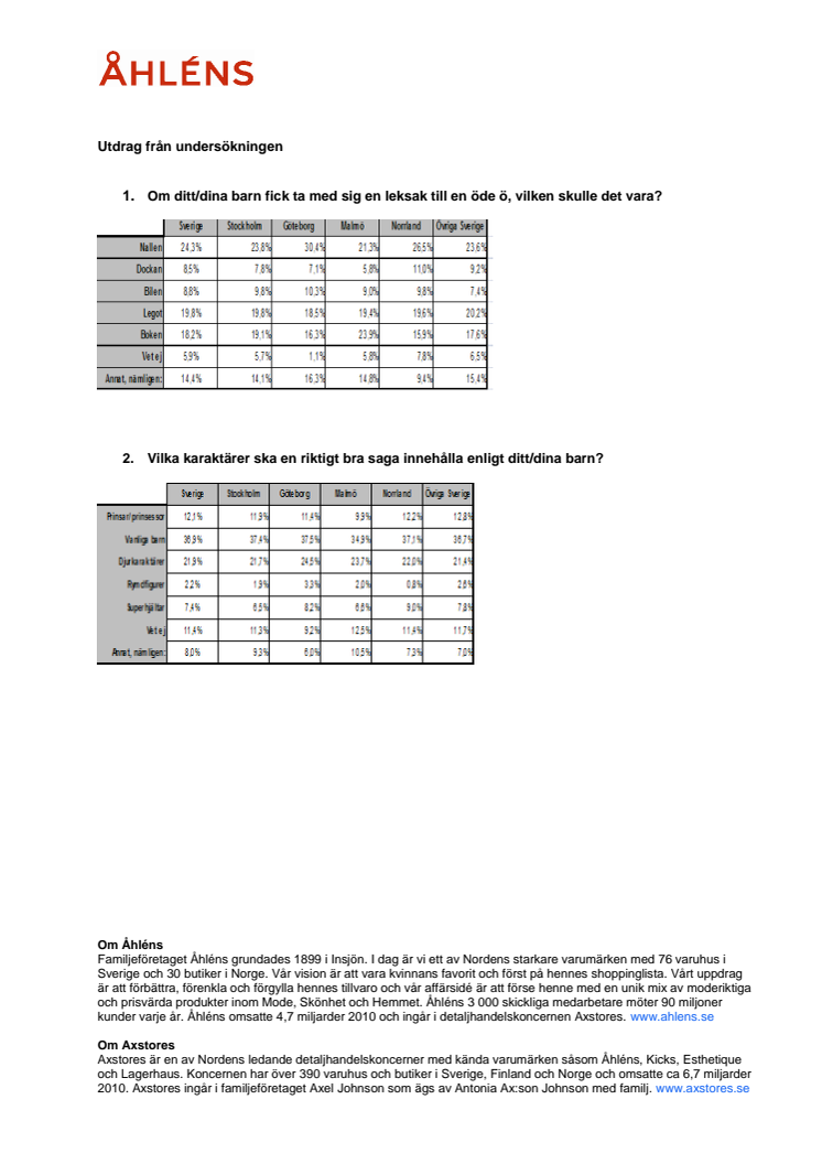 Utdrag ur undersökningen 