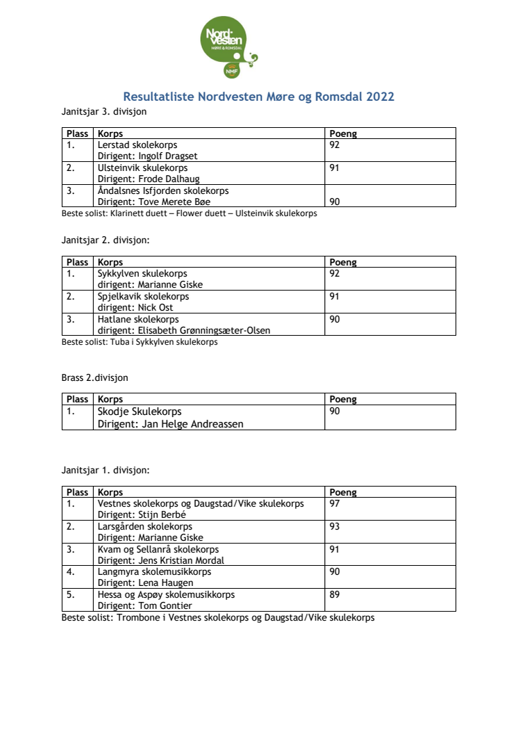 Resultatliste Nordvesten Møre og Romsdal og TØF 2022.pdf