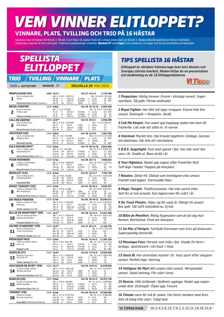 Spellista - Vem vinner Elitloppet?