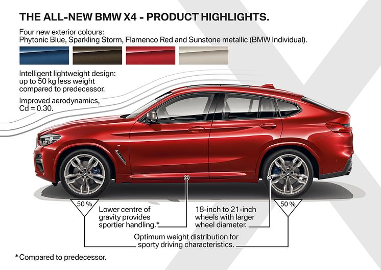 HELT NYA BMW X4