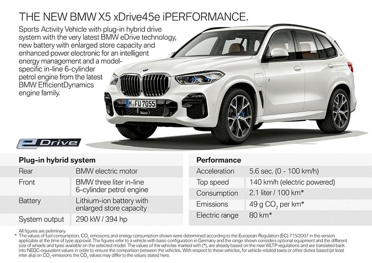 BMW X5 xDrive45e iPerformance_teknisiätietoja