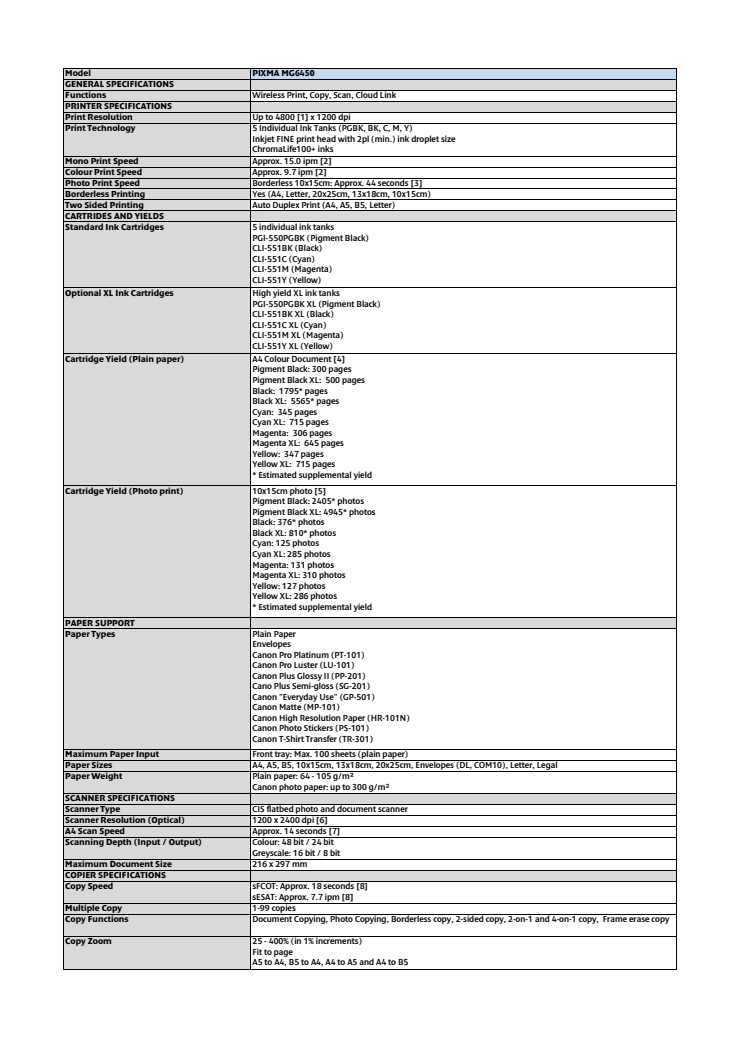 Canon Tekniska specifikationer PIXMA MG6450