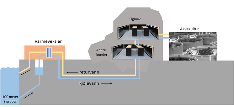 Illustrasjon over kjøle- og returvann