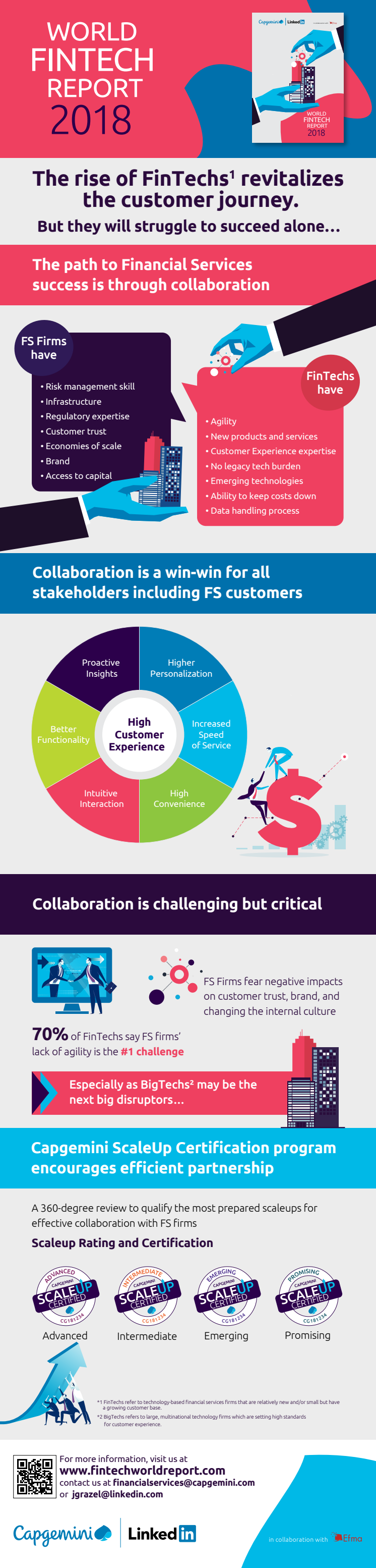 WFTR Infographic