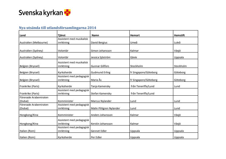 Utsända utlandsförsamlingarna 2014