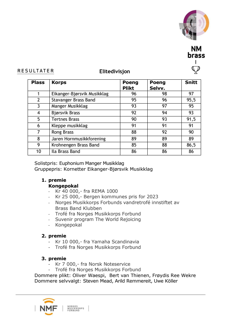Resultatliste NM brass 2023.pdf
