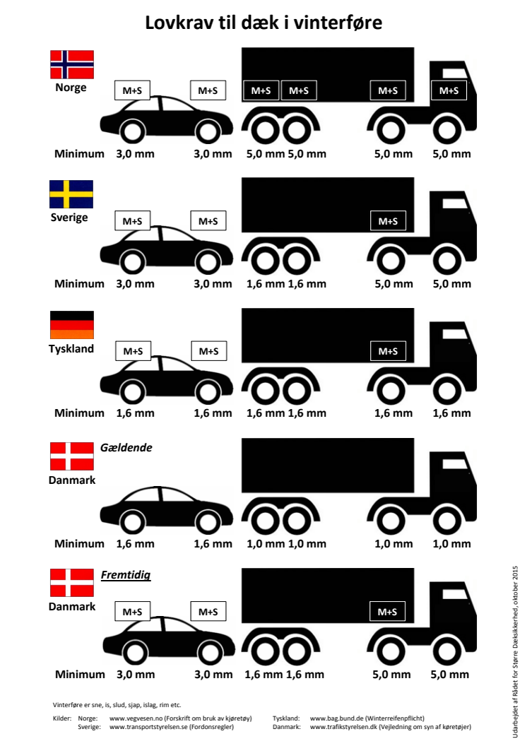 Lovkrav til dæk i vinterføre