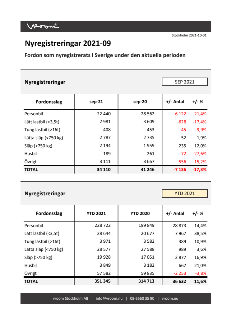 Nyregistreringar 2021-09.pdf