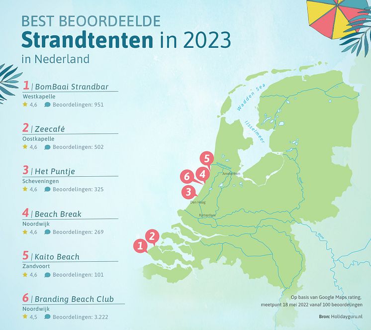 Beste-Strandtenten-van-Nederland-2023-PERS-Graphic-Holidayguru-Strandtenten-Index