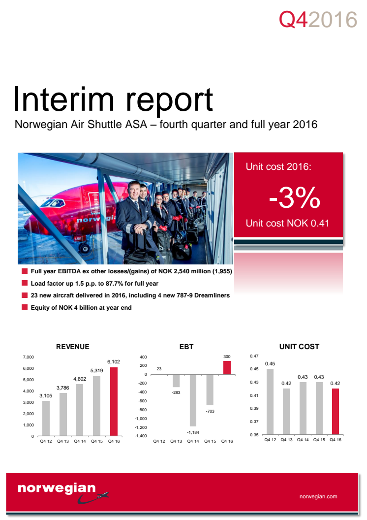 Norwegian Q4 and Full Year 2016